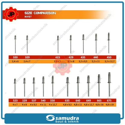 PAKU RIVET Eco 640 100 Pcs 4.8 X 11 Mm Blind Rifet Tembak Aluminium