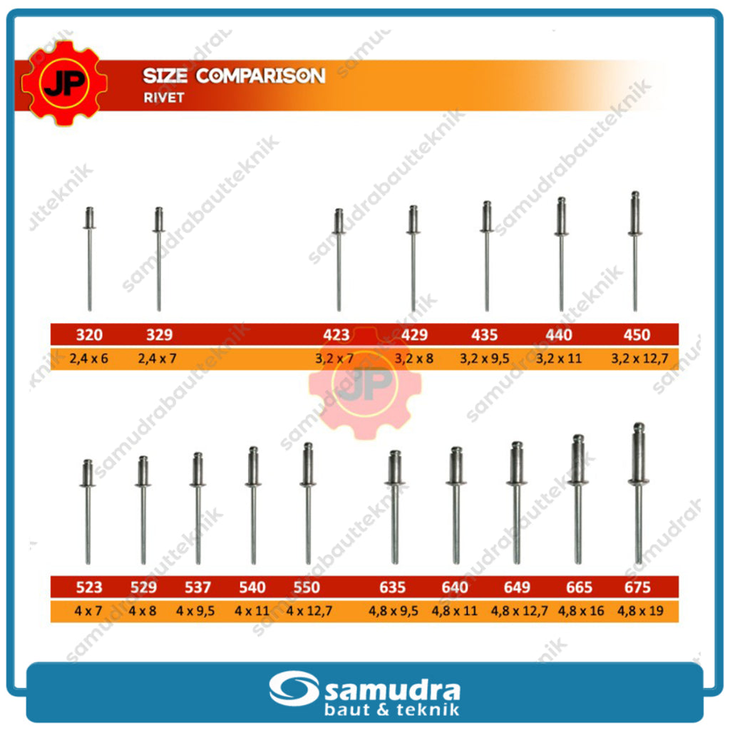 PAKU RIVET ECO 423 100 Pcs 3.2 X 7 Mm Blind Rifet Tembak Aluminium